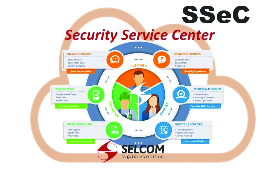 SELCOM: Security Service Center SSeC