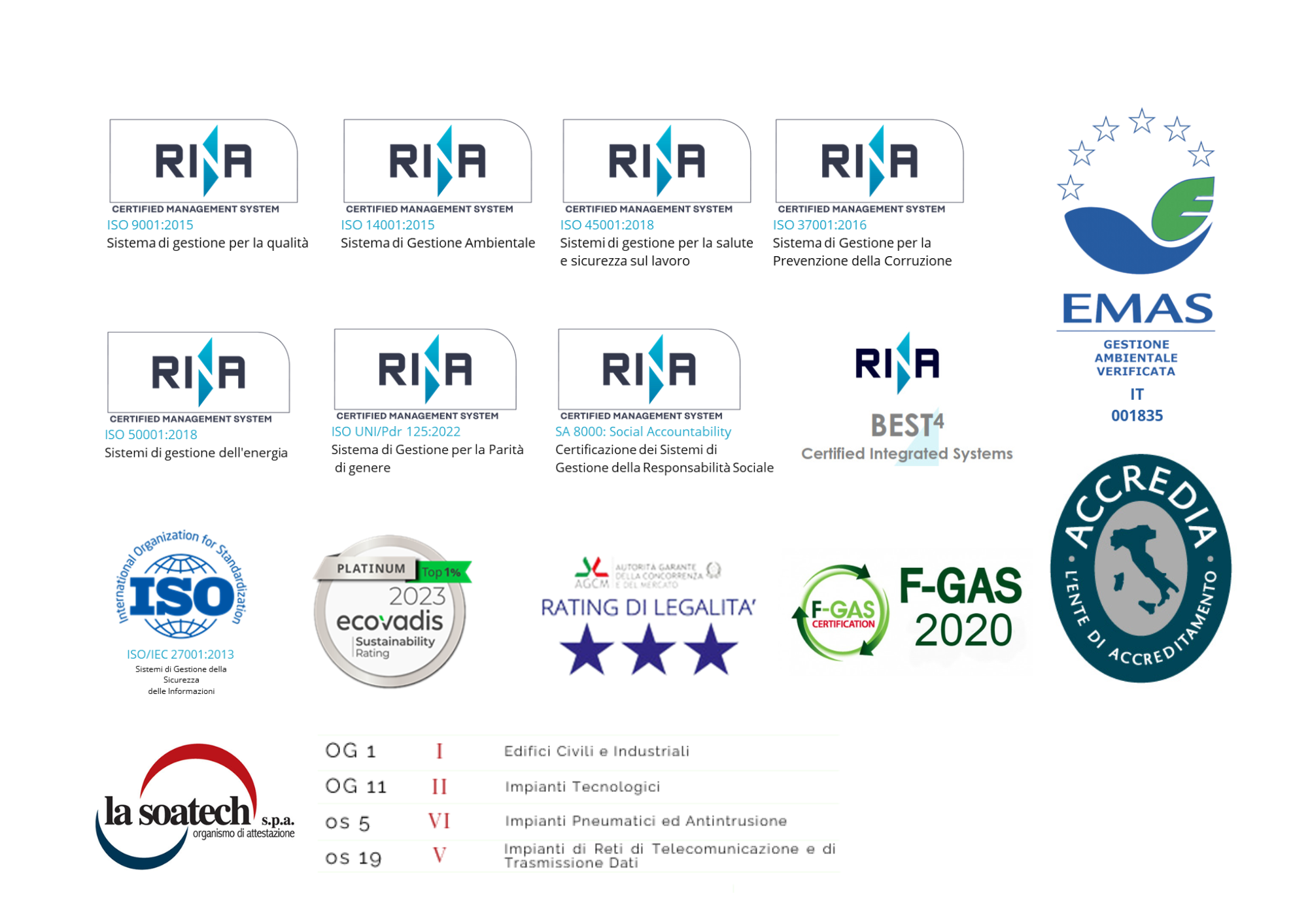 Certificazioni Selcom 2025